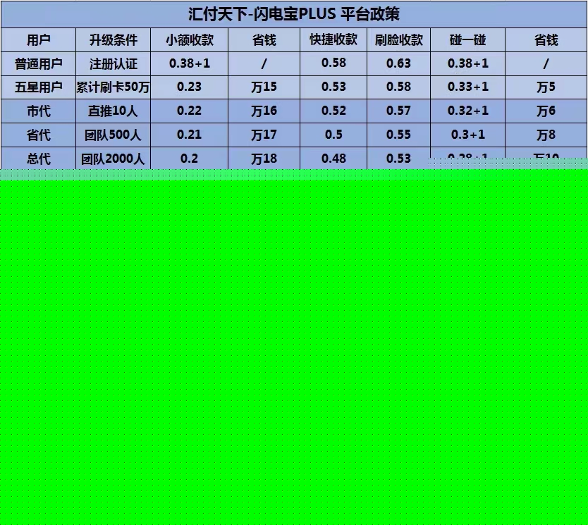 聚赢家POS机代理政策有哪些优势？(图2)