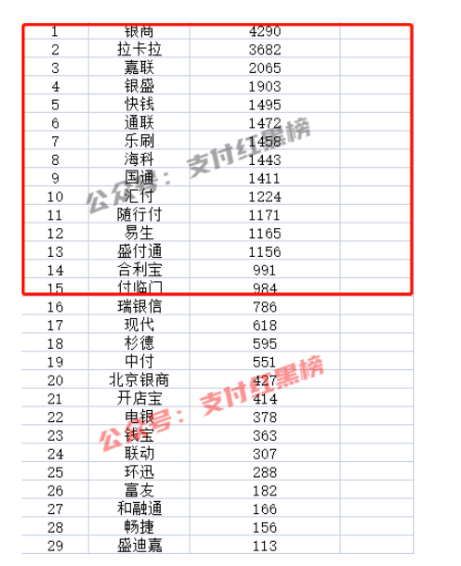 盛付通POS机费率变高涨费率了？怎么办？