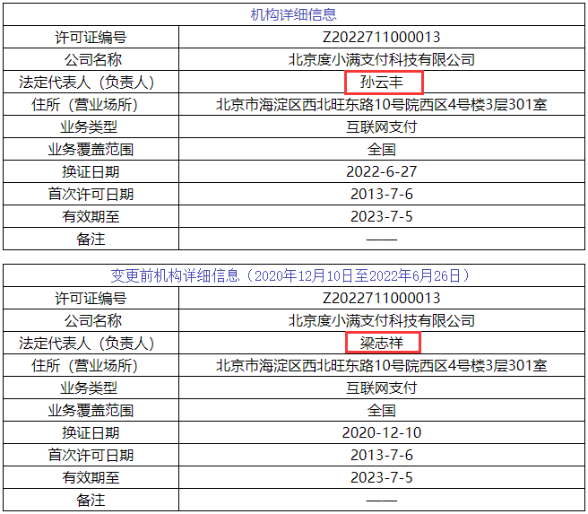 52家支付机构正式更换牌照，联动优势、钱宝等6家变更牌照信息(图8)