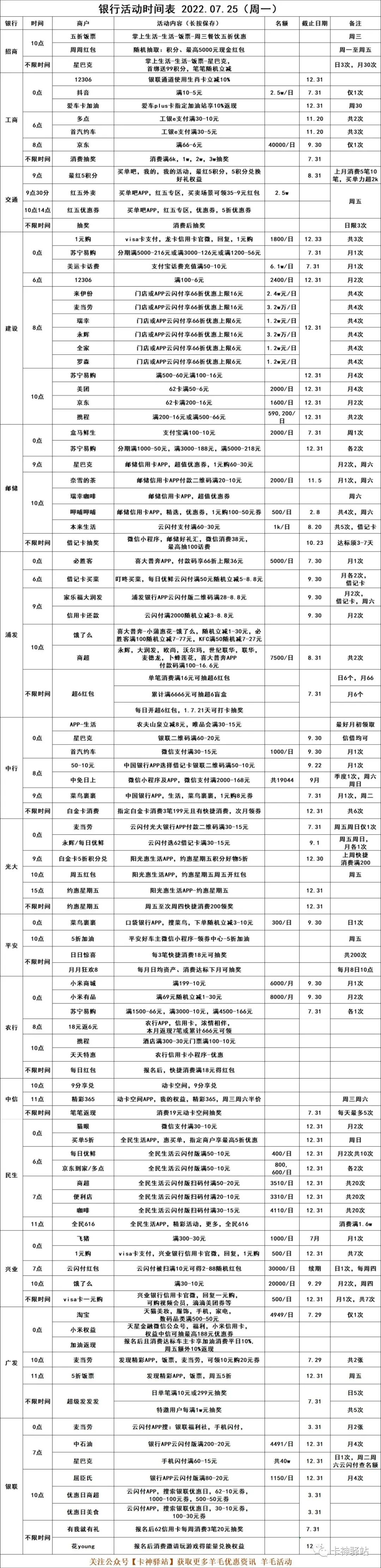 2022.07.25（周一），银行优惠活动(图14)