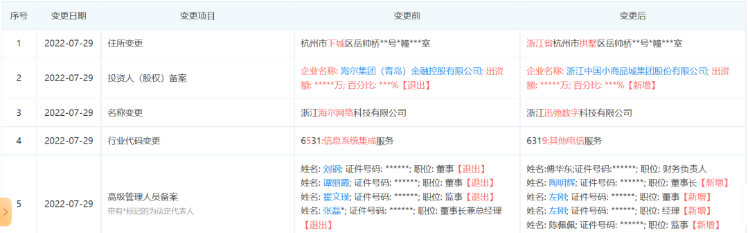 这张互联网支付牌照正式易主!(图2) 这张互联网支付牌照正式易主!(图2)