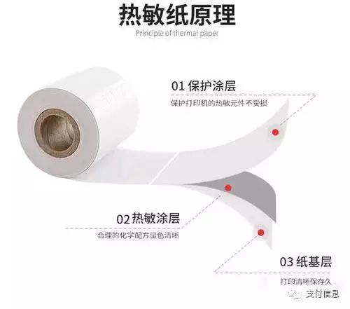 不仅POS机涨价,小票纸也涨价了!(图3) 不仅POS机涨价,小票纸也涨价了!(图3)