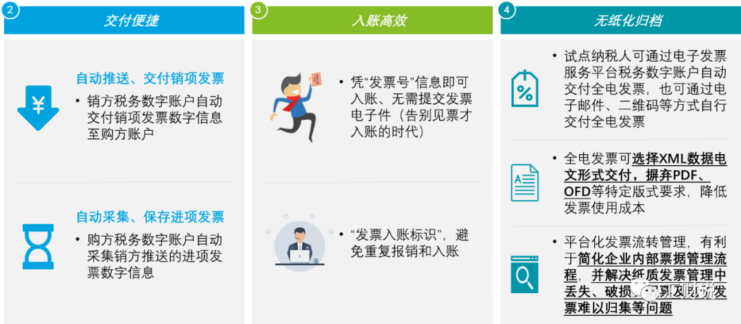 全电发票试点再扩，财税数字化转型驶入快车道(图14)