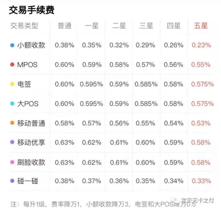 正规刷卡机pos机有哪些？现在大家都在用的是手机POS机软件(图4)