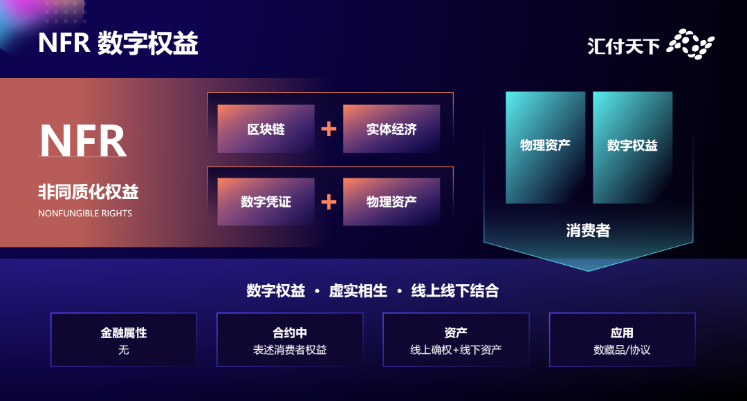 易生支付：支付是元宇宙重要基础设施(图4)