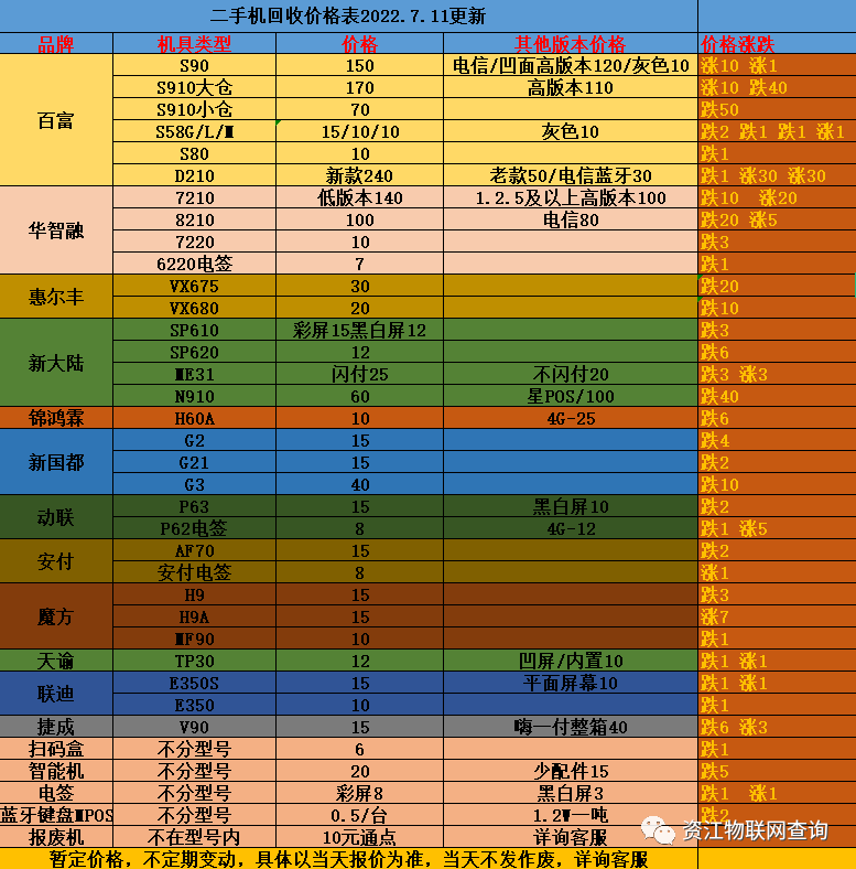 二手POS机回收价格表更新，明码标价，不踩坑