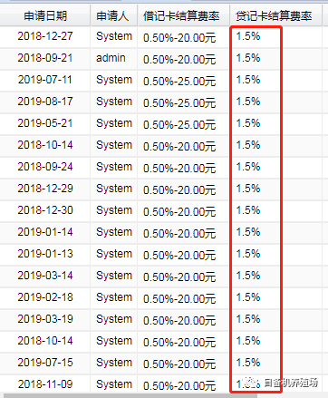 蓝牙款钱宝再次涨价，费率已达1.5%+3(图1)