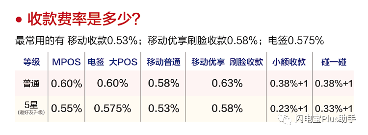 聚赢家POS机PLUS常见问题详解（用户篇）(图2)