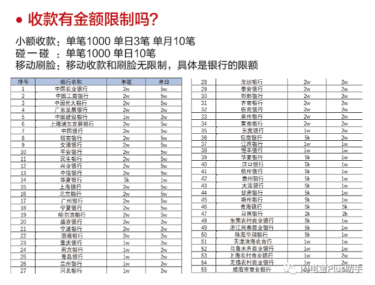 聚赢家POS机PLUS常见问题详解（用户篇）(图1)