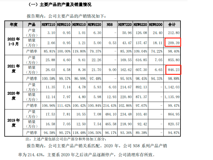 华智融拟上市,招股书披露POS机出厂价(图3) 华智融拟上市,招股书披露POS机出厂价(图3)