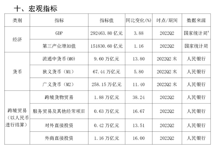 2022年Q2银行卡收单业务量达到13.57万亿(图10)