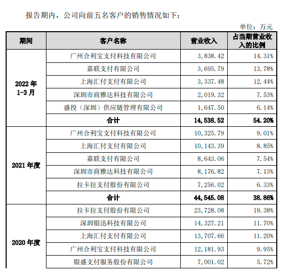 华智融拟上市，招股书披露POS机出厂价(图7)