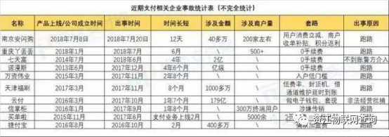 通知！15家pos机被曝失联，有下列的机器快扔掉(图1)