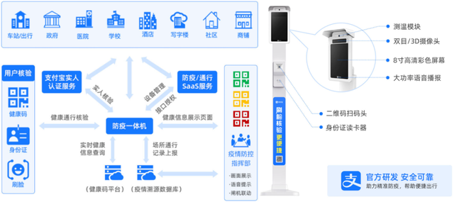 银盛支付与兴业银行达成战略合作丨央行扎实开展数字人民币研发试点工作