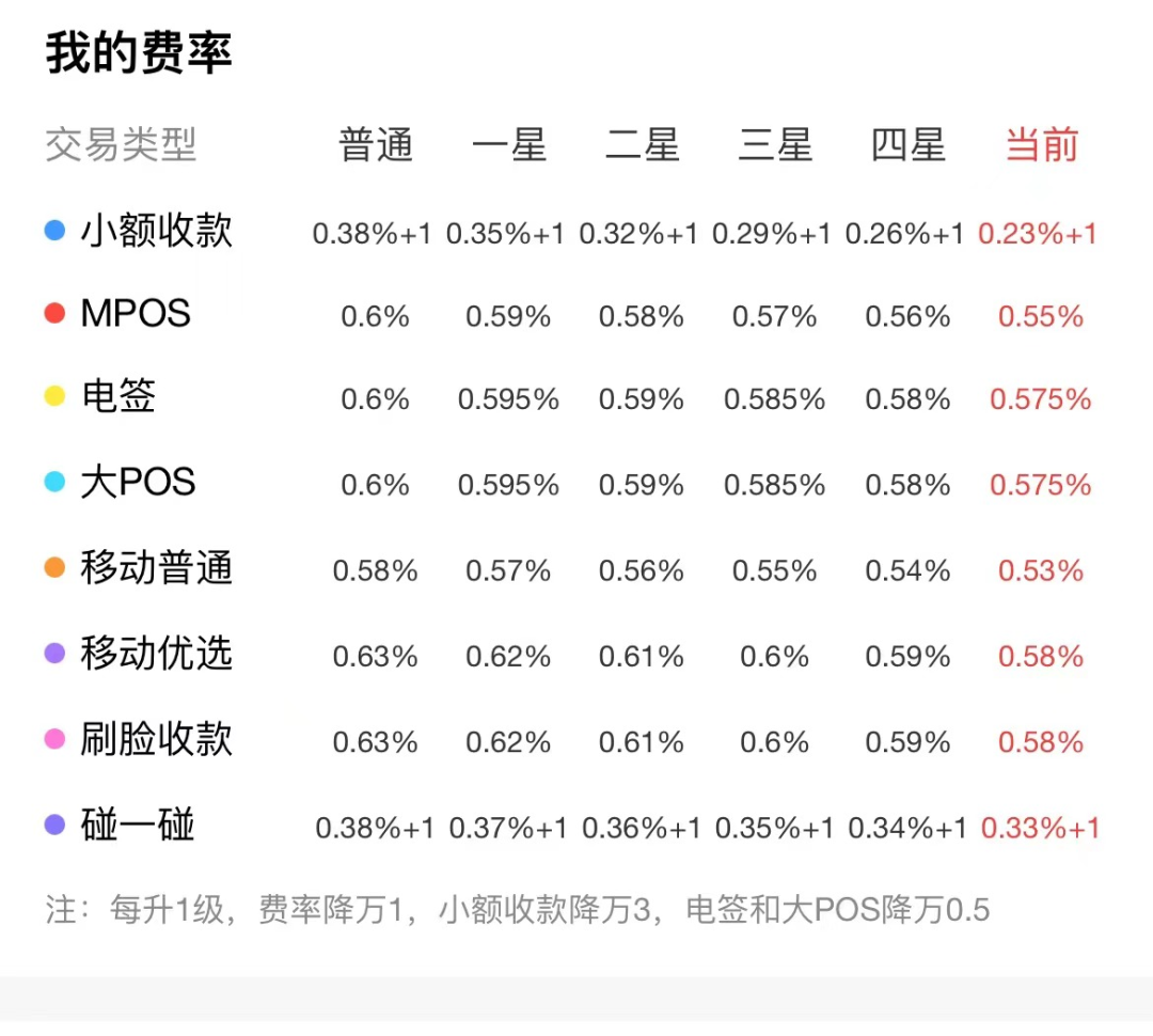 易生支付聚赢家POS机，变身手机pos机(图2)