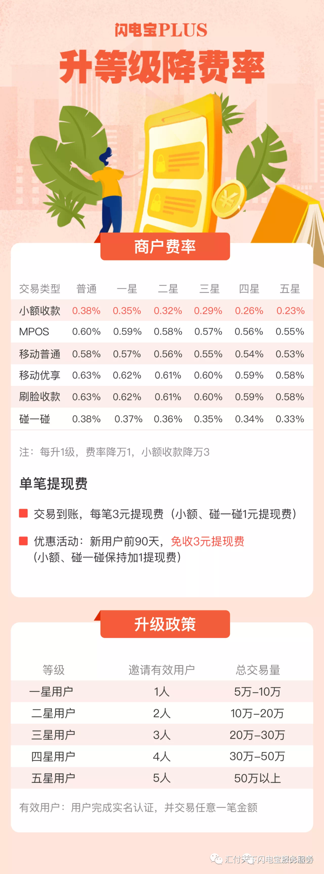 聚赢家POS机Plus推荐有奖：分享能赚钱，刷卡0成本(图3)