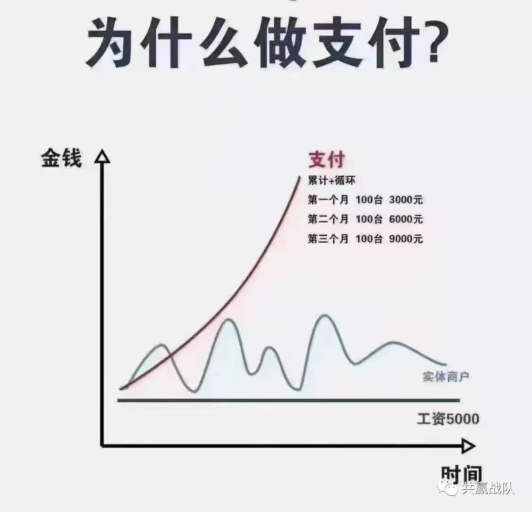 聚赢家POS机如何自用省钱，分享赚钱？(图8)