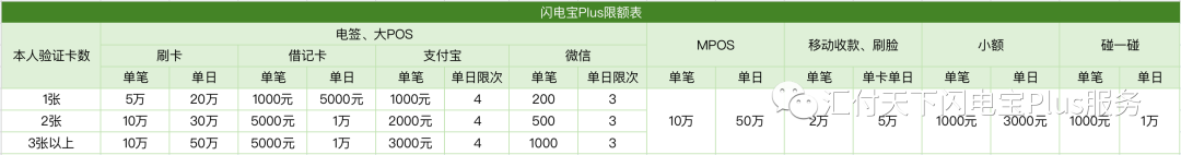 聚赢家POS机Plus好用吗？有什么优势？常见使用问题汇总，新手必读！(图1)