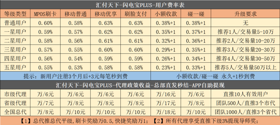 聚赢家POS机是什么怎么代理，聚赢家POS机政策讲解